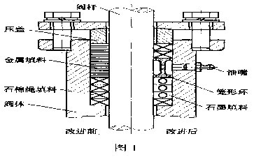  閥門填料結構圖